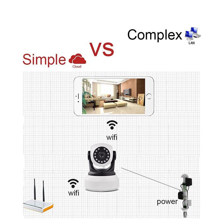 范丹丹+La importancia del seguimiento de la seguridad